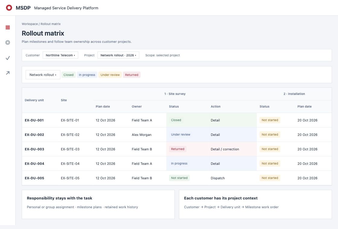 Workspace screen with sites, dates, owners and status