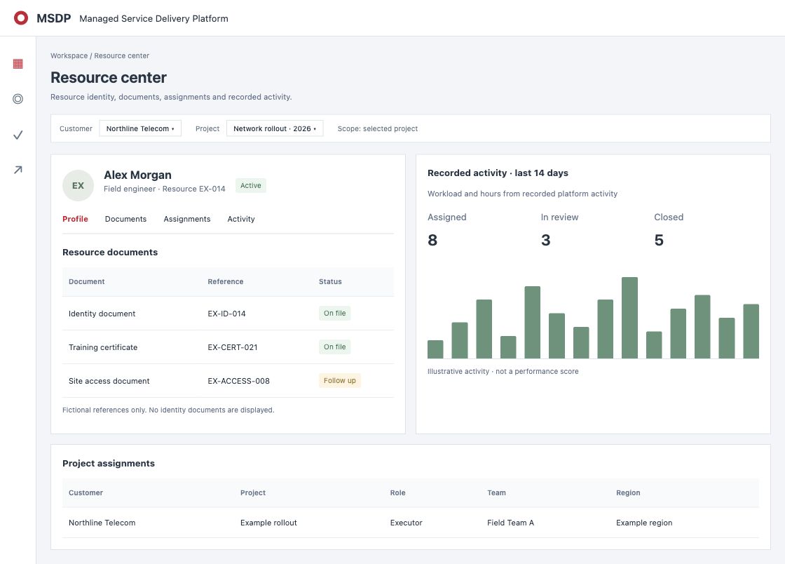 Resource center, example data